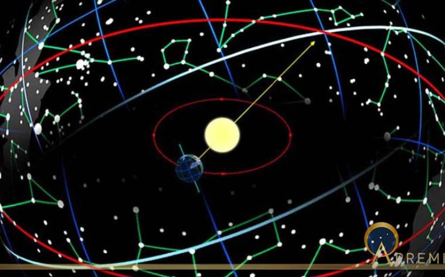The Dynamic Dance Of The Earth, Solar System, And Precession