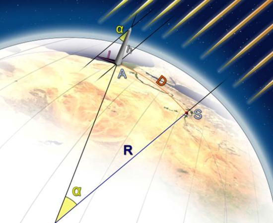 How did the Greeks Measure the Earth’s Circumference?