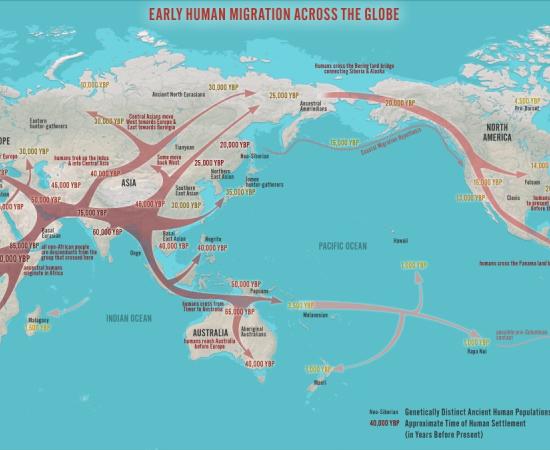 Map of early human migration, showing the migratory patterns of our ancient ancestors.