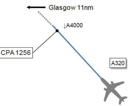 Passenger Plane UFO Sighting over Glasgow - Scotland