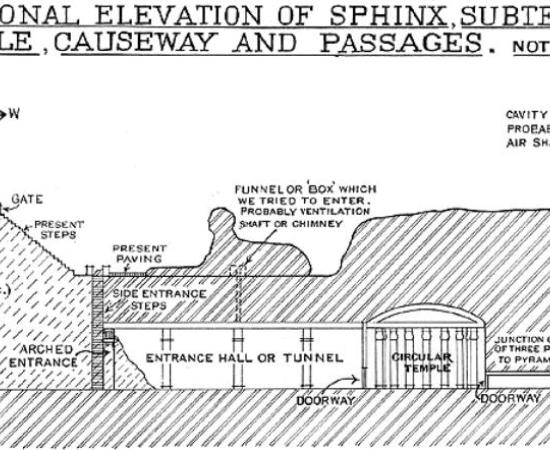 Hidden Treasure in Pyramid