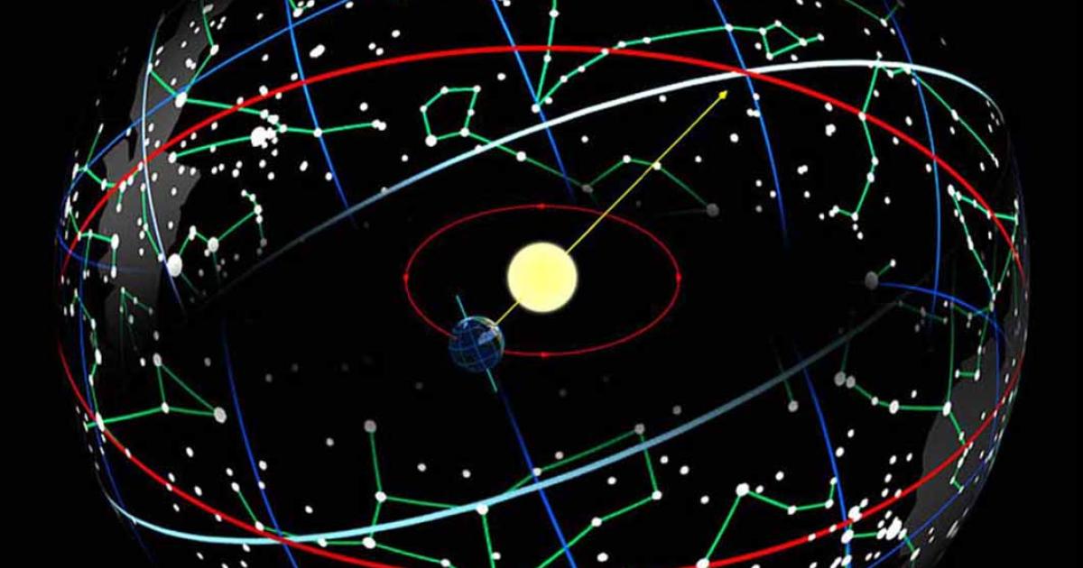 The Earth in its orbit around the Sun causes the Sun to appear on the celestial sphere moving along the ecliptic (red), which is tilted 23.44° with respect to the celestial equator (blue-white). (Tau?olunga/ CC BY-SA 3.0)