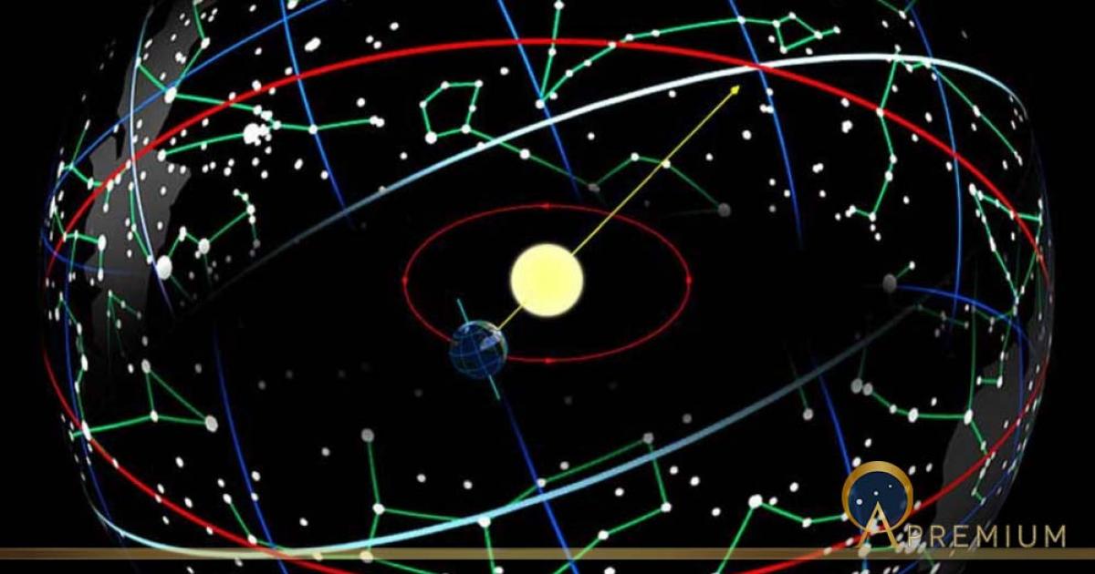 The Dynamic Dance Of The Earth, Solar System, And Precession