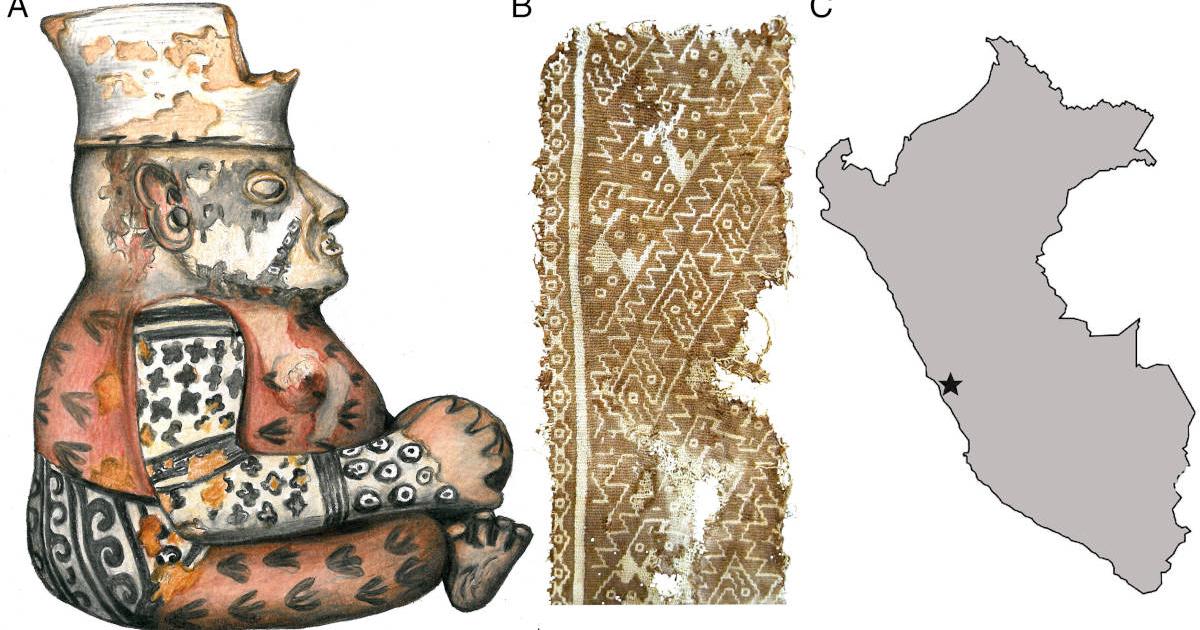 (A) Drawing of a human ceramic figure depicted with body art similar to mummified remains. (B) Example of textile art. (C) Location of modern Chancay along the coast of Peru.