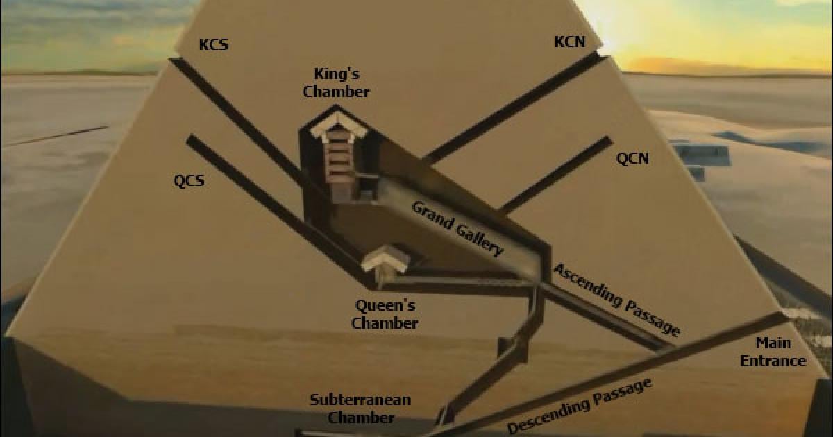 Pyramids of Giza: Inside the Great Pyramid - Theories and Discoveries