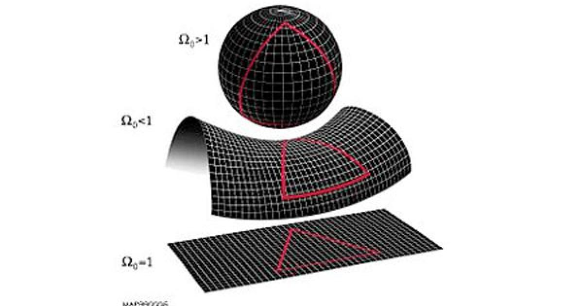 Universe is not flat