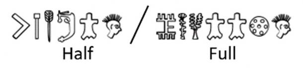 Figura 16: Dos palabras minoicas con su traducción tentativa.  (Autor proporcionado)