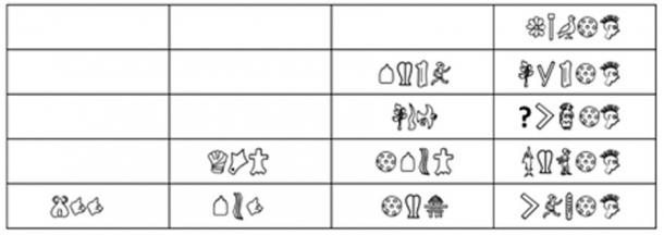 Figura 18: Lunaciones organizadas en cinco grupos.  (Autor proporcionado)