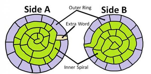 Figura 4: El disco de Phaistos se dividió en secciones en espiral.  (Autor proporcionado)