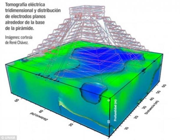 Mapa 3D de las cámaras de agua subterráneas en la Pirámide del Templo Kukulcán.  (Imagen: René Chávez, autor proporcionado)