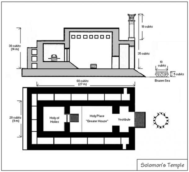 A sketch of Solomon's Temple, based on descriptions in the Scriptures.