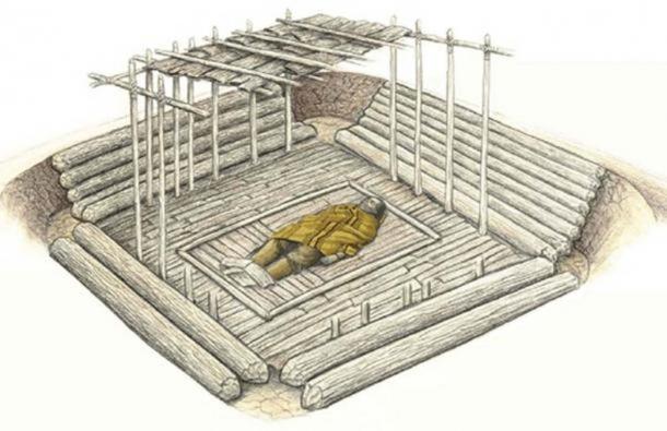 An artist's depiction of a log-tomb burial from Wright Mound (Henderson and Schlarb 2007). Artwork modelled after Feature 22, Burials 20 and 21 (Webb 1940, 44). Original artwork by Jimmy A. Railey. Credit: Kentucky Archaeological Survey. 