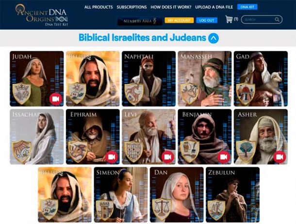 Biblical Israelites and Jdeans. (Ancient Origins / Anath Genomic Consultants AB)