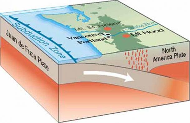 El terremoto de Cascadia y su relación con la placa de Juan de Fuca y la placa de América del Norte. (Servicio Geológico de EE. UU. (USGS) / Dominio público)
