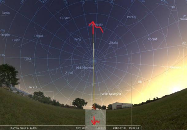 Celestial-earthly mirror: As above so below. Geoglyph shaped like cosmic egg reflecting the celestial picture.