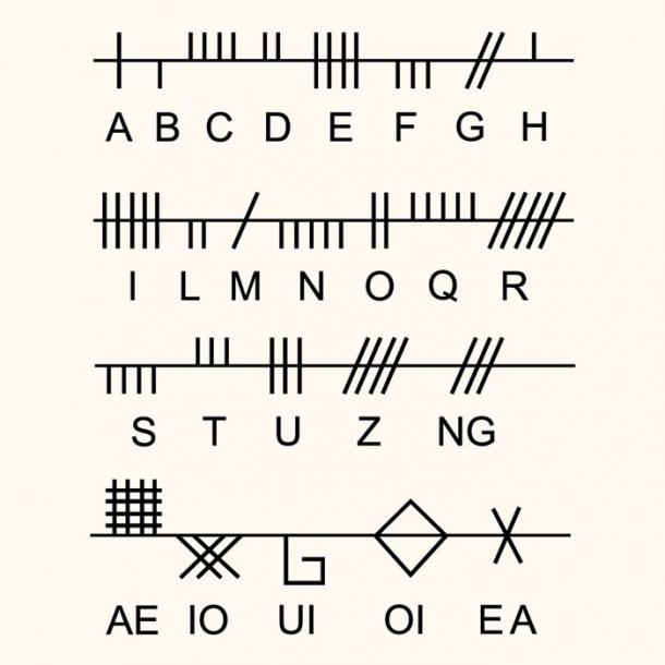 The Celtic Ogham: An Ancient Tree Alphabet that May Disappear Before ...