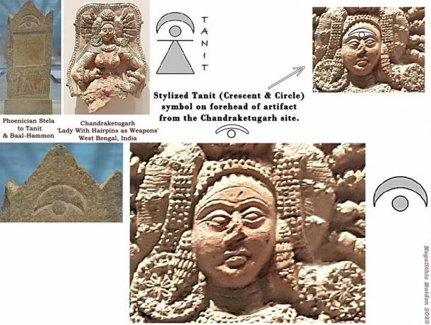 Collage showing comparison of the crescent moon on forehead of the Indian goddess and the symbol associated with Tanit. (Provided by the author)