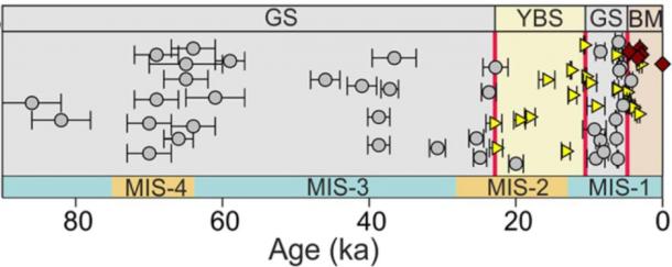 Composite stratigraphy of the Ghaggar alluvium based on field and age data from this and earlier studies. (Scientific Reports)