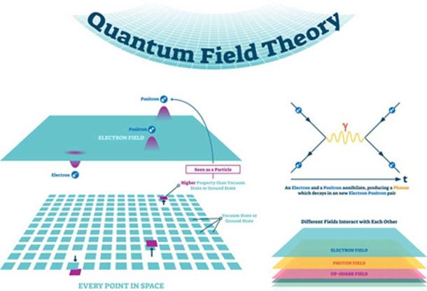 Creation of the universe came out of the quantum vacuum - Quantum field theory and Feynman diagrams. (VectorMine / Adobe Stock)
