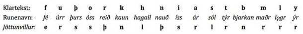 Deciphering the Jötunvillur code.