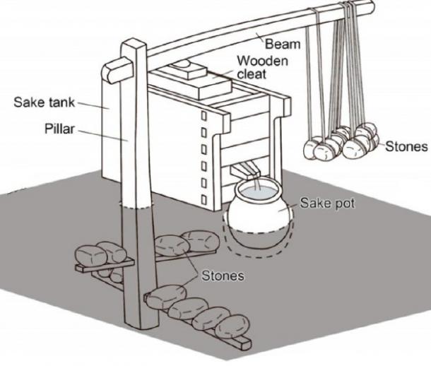 A depiction of the 15th-century sake brewery. The shaded area is a representation of the area unearthed. (Kokusai Bunkazai Co.)