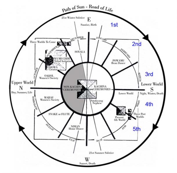Diagram courtesy author Thomas O. Mills