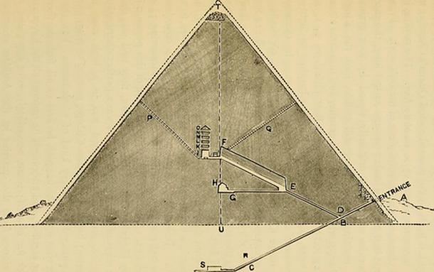 Diagram of the Great Pyramid, 1893.  The inner line indicates the pyramid's modern (1893) profile; the outer line indicates the original profile. (Internet Archive Book Images)
