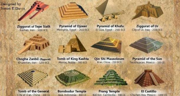 Different styles of pyramids. (Designed by Simon E Davis, author provided)