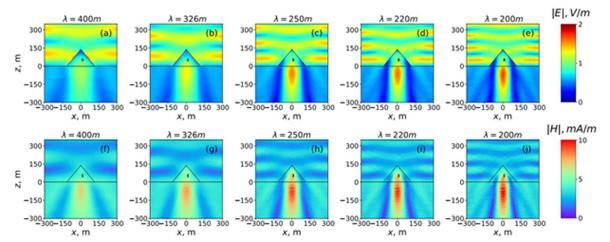 Distribution of electromagnetic waves inside the pyramids of Cheops at different lengths of radio waves (from 200 to 400 meters). The black rectangular position of the so-called King's Chamber. (Image: ITMO University, Laser Zentrum Hannover)
