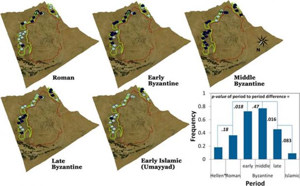 Distribution of period-sensitive ceramics from survey data (22 quadrants: 5 × 5 m) in the Elusa trash mounds. (Lower right) The P values of period to period differences of sherd occurrence from logistic regression analysis, showing a clear and significant peak in the early–middle Byzantine followed by a decline into the late Byzantine and continuing into the early Islamic period. (* = Hellenistic). (Image: Guy Bar-Oz et al / PNAS)