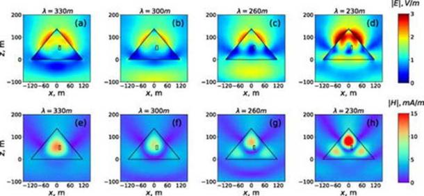 Distributions of electric (a)–(d) and magnetic (e)–(h) field magnitudes in the x-z plane of the Pyramid located in the free space. (Image: ITMO University, Laser Zentrum Hannover)