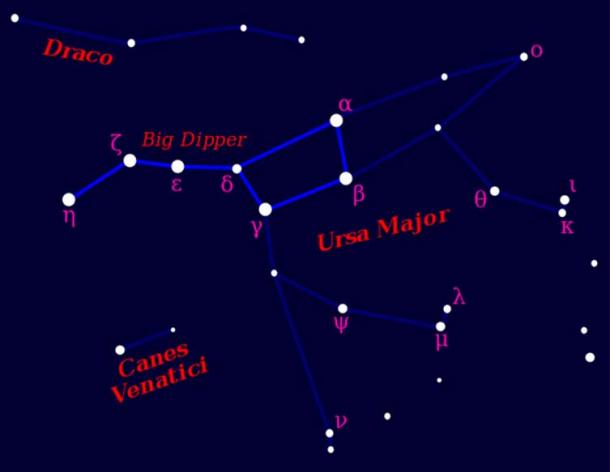 Draco, the constellation that separates Ursa Major from Ursa Minor