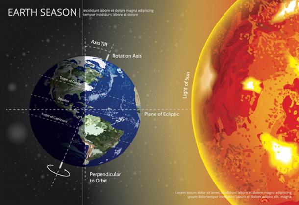 Earth Changing Season. (pongpongching / Adobe)