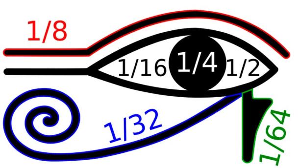 In ancient Egyptian hieroglyphic orthography, isolated parts of the "Eye of Horus" symbol were believed to be used to write various fractions.