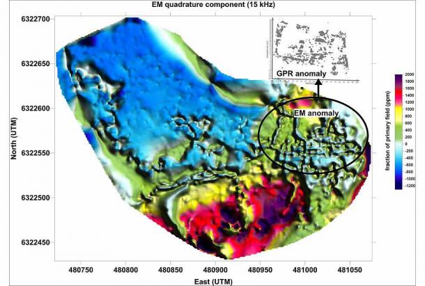 Electromagnetic induction (EM) quadrature result (showing the area south of the Indian River), indicating variations in electrical conductivity shown with associated ground-penetrating radar results. The two methods reveal a similar anomalous pattern at the same location, which bares striking resemblance to the historical drawing of the important Alaskan fort. (T. Urban / Antiquity Publications Ltd)