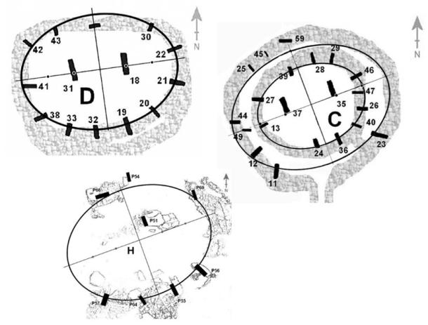 Ellipses with a 3:4 ratio overlaid on Göbekli Tepe enclosures C, D and H. (Credit: Rodney Hale)