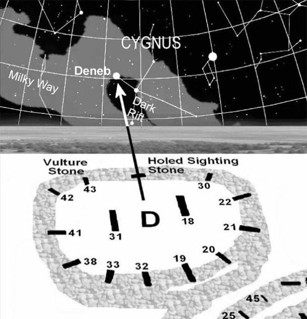 Göbekli Tepe’s Enclosure D’s with the setting of the star Deneb during its epoch of construction. (Credit: Andrew Collins/Starry Night Pro)