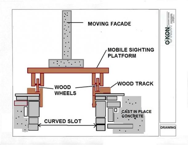 Engineering rendering provided by Jim O’Kon. This track system sat at the base of each slot (pit) and supported an articulating façade. (Image: Jim O’Kon)