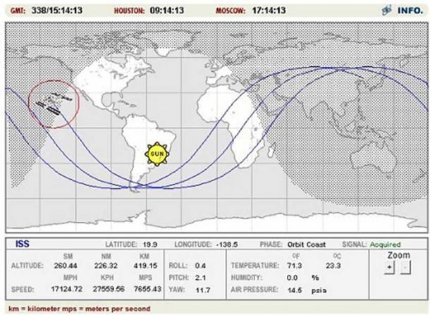 Example of a ground track. (Author provided)