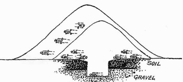 Example sketch of an enlarged Adena mound