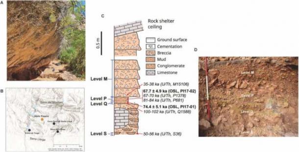Fig. 2. A) General view Abric Pizarro rockshelter; B) Map of the area of study with nearby archaeological sites; C) Lithostratigraphic column of Abric Pizarro with approximated location of samples taken for OSL and U-Th new ages. D) Photograph of the west section of the deposit. 