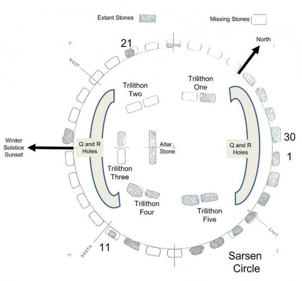Figure 2. Plan of Darvill’s Stonehenge solar calendar’s middle area and the numbering for the calendar, not to scale. (Bournemouth University)