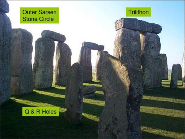Figure 1. The location of the Q and R stone holes at Stonehenge. (Author provided)