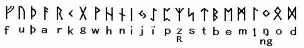 The Elder Futhark Viking rune alphabet (Public Domain)