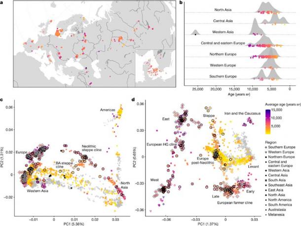 Geographical and temporal distribution of the 317 ancient genomes sequenced and reported in this study. Insert shows dense sampling in Denmark34. (Allentoft, M.E., Sikora, M., Refoyo-Martínez, A. et al. /Nature