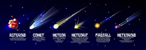 Glowing cold comet, meteorite, fast falling meteor, meteoroid, asteroid, and hot bolide or fireball. Astronomy science cosmic objects on universe background. (vectorpouch / Adobe)