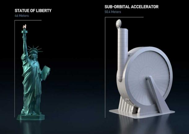 Graphic depicting the size difference between the Statue of Liberty and the SpinLaunch accelerator, designed to propel a satellite into low-earth orbit much like a slingshot. (SpinLaunch)