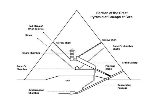 Great Pyramid of Giza plan.