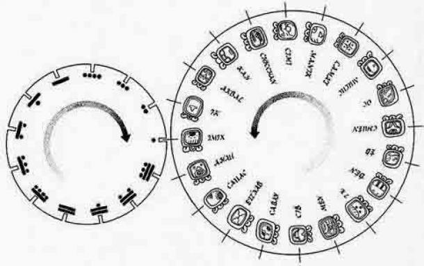 The Tzolk'in calendar. Sacred Round of 260 days.