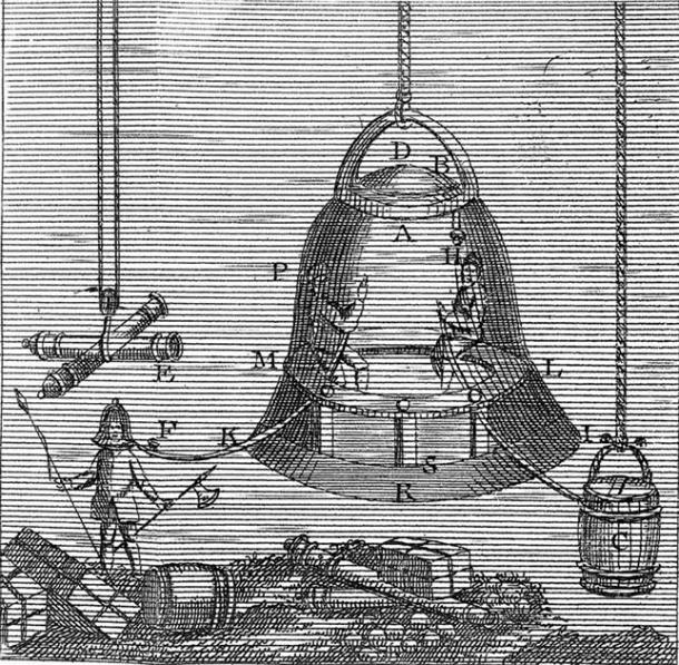 Illustration of Halley's diving bell, which was designed in 1690 by Edmond Halley. (Wellcome Images / CC BY 4.0)